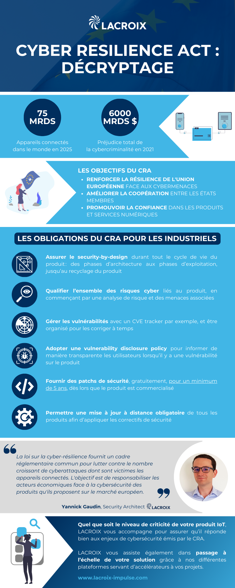 Infographie_Cyber_Resilience_Act_Decriptage