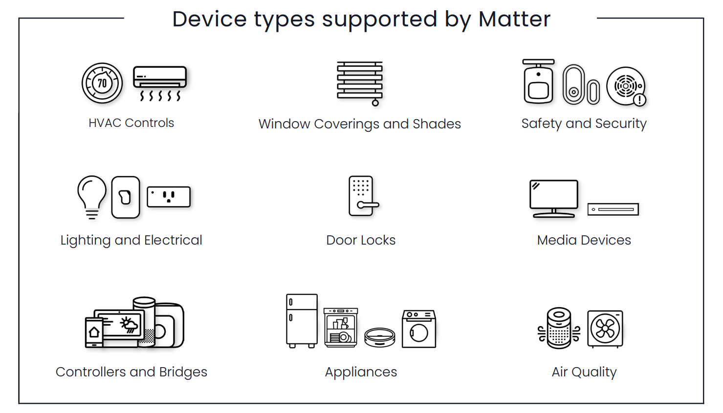 Device types suppordted by Matter